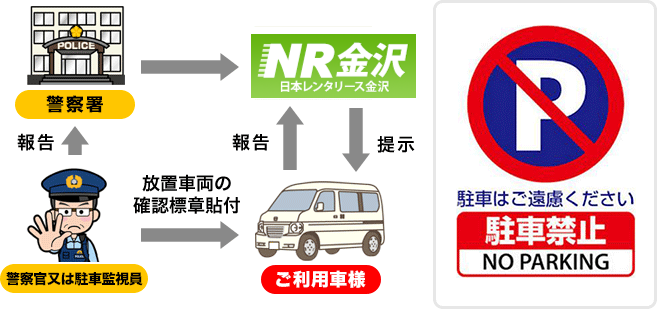 駐車違反の取り締まりを受けた場合